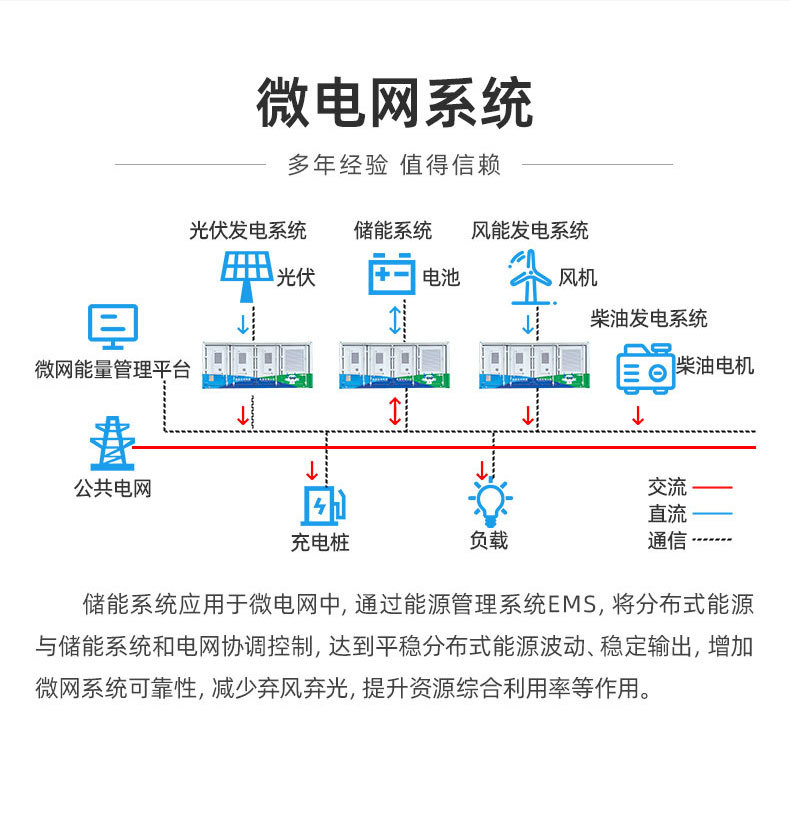 貨源太陽能儲能電池堆疊式磷酸鐵锂家(jiā)庭儲能電池 