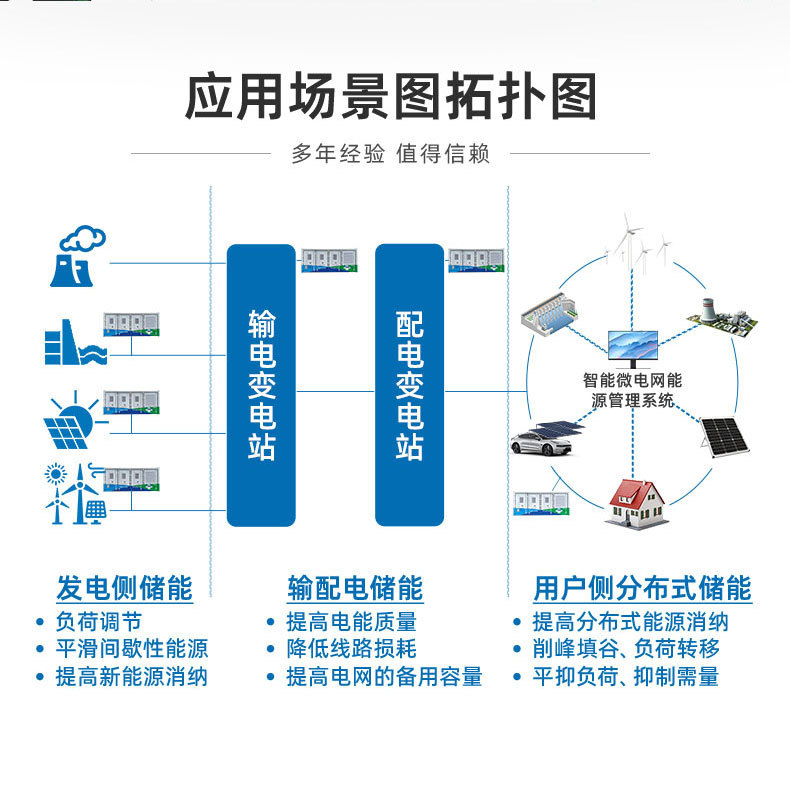 HXG12-100/200閥控密封式鉛酸膠體蓄電池儲能蓄電池 